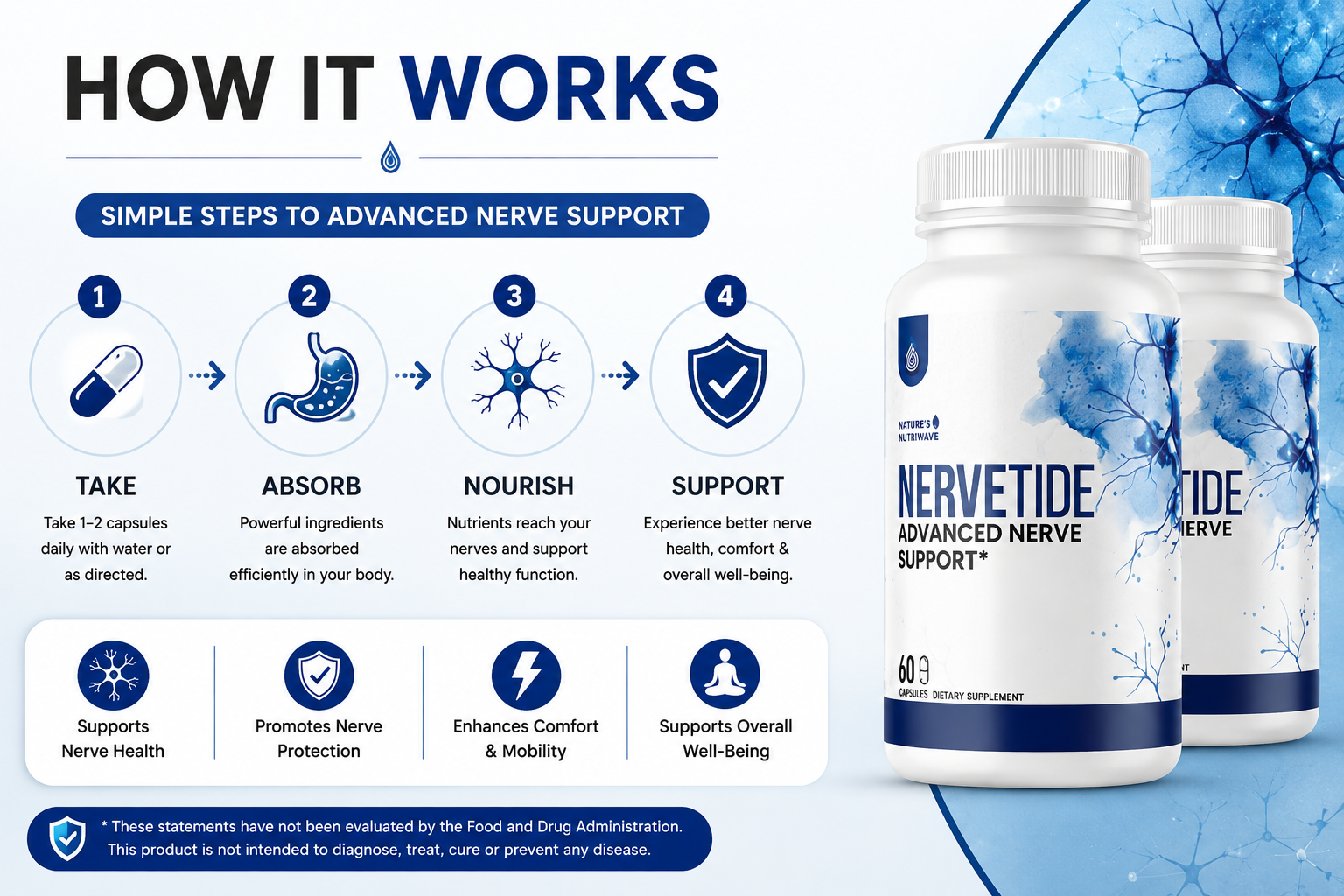 NerveTide how it works: take, absorb, nourish, support